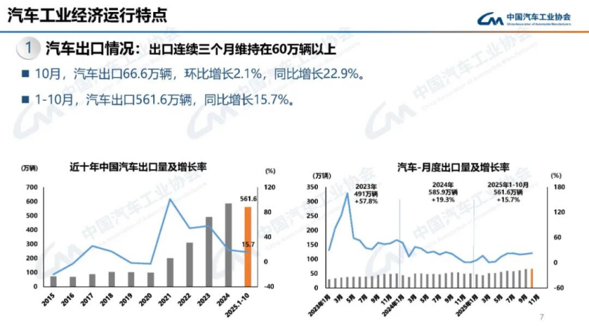 據(jù)中國汽車工業(yè)協(xié)會分析139