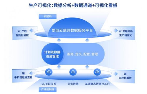 愛創科技青島藥機展之旅圓滿收官，明星產品與技術服務的雙重奏