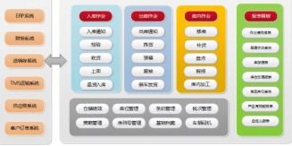 手機掃碼管理倉庫軟件設(shè)計開發(fā)解決方案