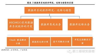 瀚高股份 國內(nèi)領(lǐng)先數(shù)據(jù)庫軟件產(chǎn)品及服務(wù)提供商